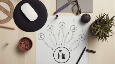 Iot From How To Right Now