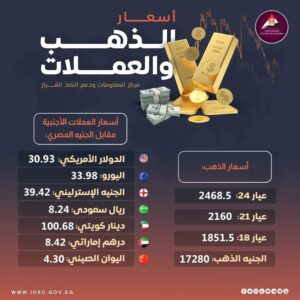 أسعار العملات الأجنبية- سعر الدولار اليوم  - سعر الذهب اليوم في مصر 