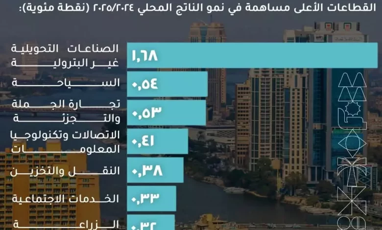 A5360880c71032f5b893494b6ca7b4d0