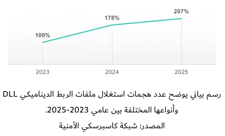 B778c1bf013221902d025b7e4052195f