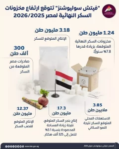 توقعات بزيادة <a href=