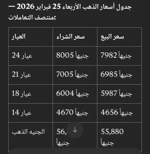 أسعار الذهب في السوق المصري