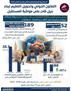 مصر توسع شراكاتها الدولية لدعم الابتكار وبناء جيل المستقبل
