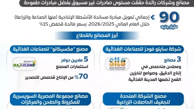 A0b7761f0a935c26e3ddc203980663f1