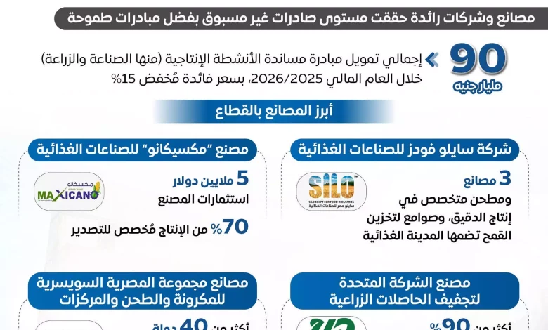 A0b7761f0a935c26e3ddc203980663f1