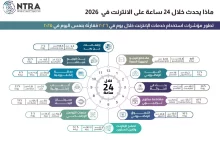استخدام خدمات الإنترنت
