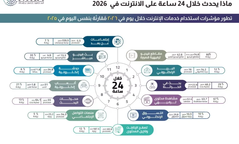استخدام خدمات الإنترنت