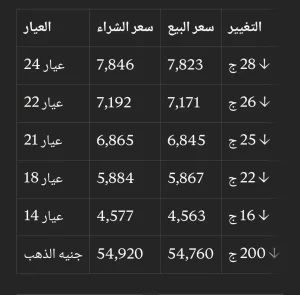 أسعار الذهب اليوم في مصر 