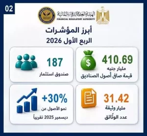 مؤشرات صناديق <a href=